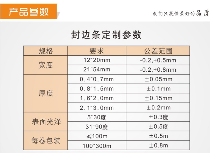 pvc封邊條